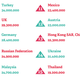Image for article titled The Most-Visited Countries in the World, Visualized